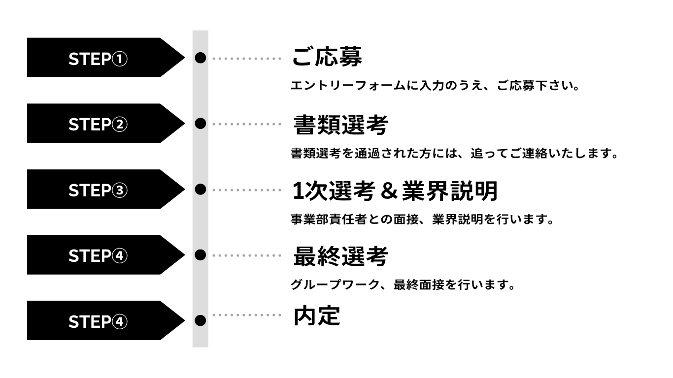 選考フロー